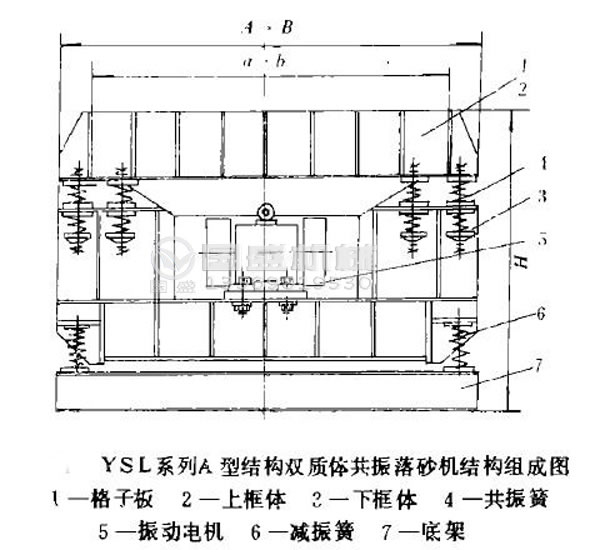 振动筛砂机操作 振动筛砂机操作
