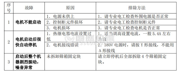 草莓成人APP下载故障分析及排除