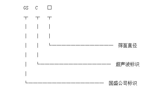 超声波振动筛型号标识 超声波振动筛型号标识图
