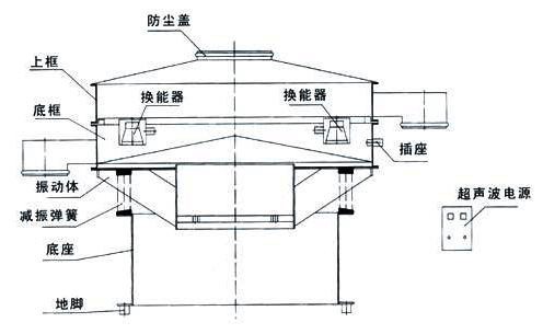 超声波振动筛厂家 超声波振动筛厂家