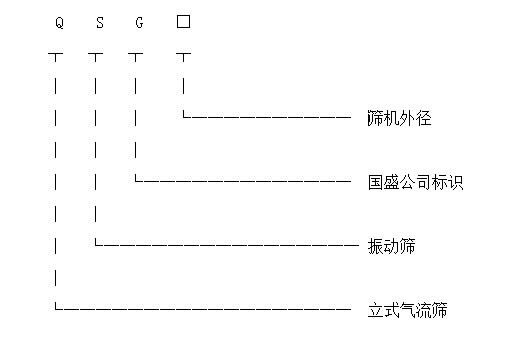 立式气流筛产品标识 立式气流筛产品标识图