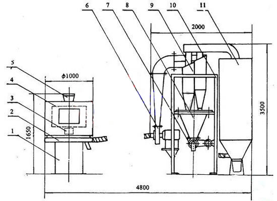 气流筛型号 气流筛型号